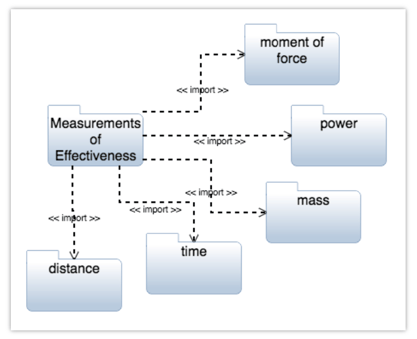 Package-Diagram