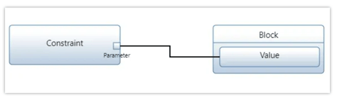 connector construct-parametric diagram