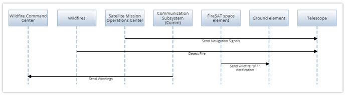 Sequence-Diagram