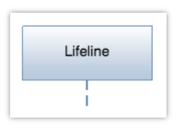 lifeline construct_seq diag
