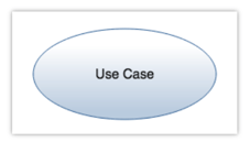 use case construct use case diagram