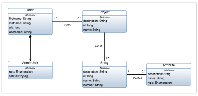 class diagram overview