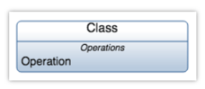 operation construct class diagram