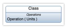 input construct class diagram