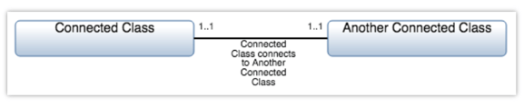 logical connection construct class diagram