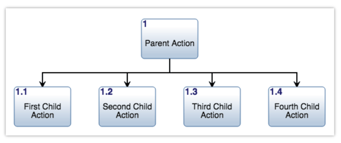 hierarchy diagram overview