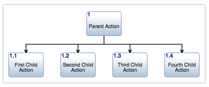 hierarchy diagram overview