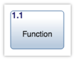 function construct idef0 diagram