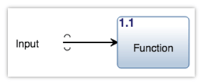 input construct idef0 diagram