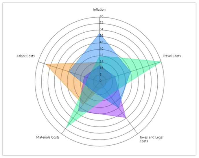 radar diagram snapshot