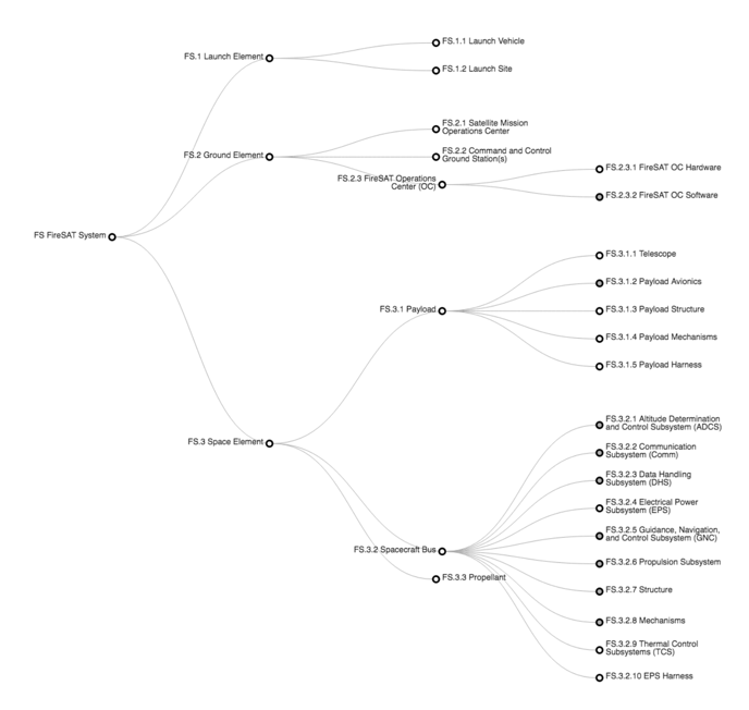 tree diagram snapshot