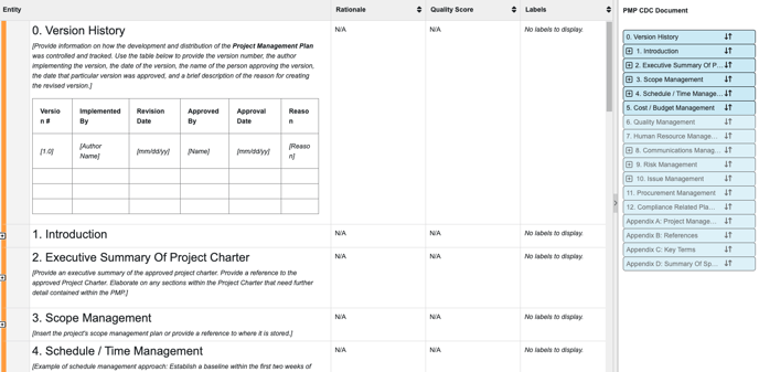 CDC Project MAnagement Plan