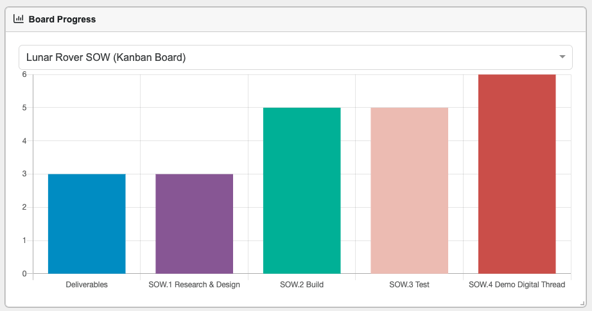 pm dash board progress