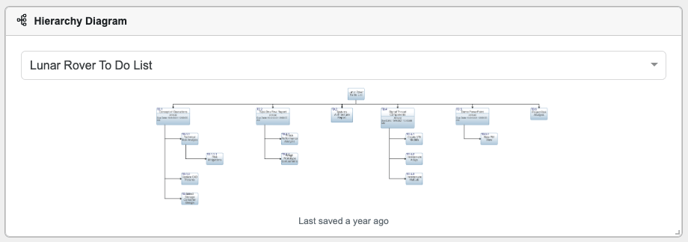 pm dashboard hierarchy diagram