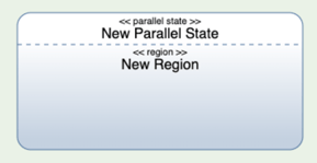 parallel/region state construct state machine diagram