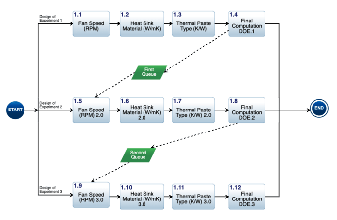 DOEActionDiagram