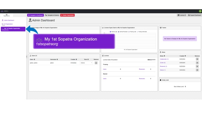 Sopatra Organization with Sopatra Logo