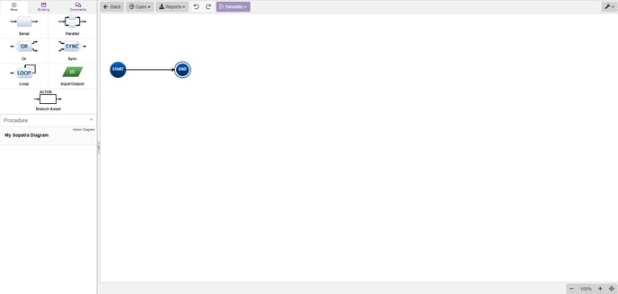 SopatraEmptyActionDiagram