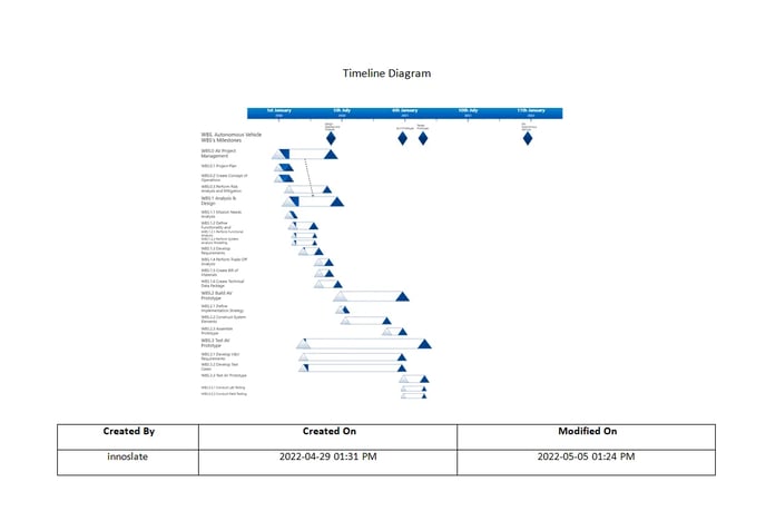 TimelineDiagramReport-1