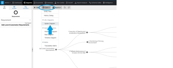 Tree to Spider Diagram RMA