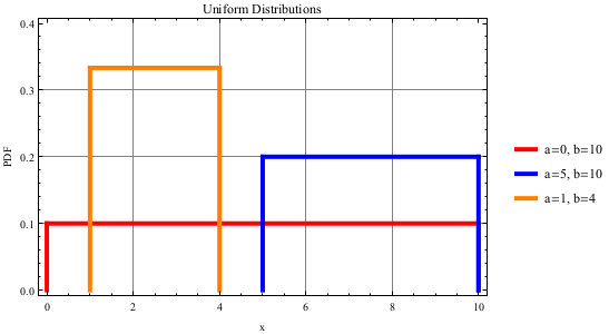 Uniform-Distribution-2