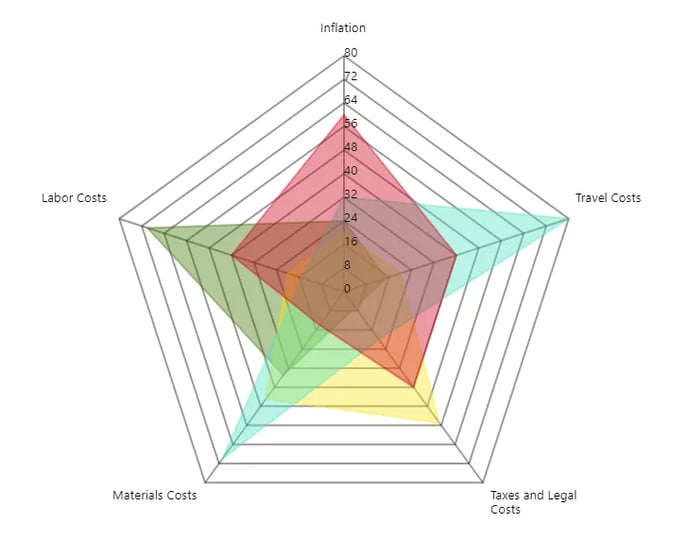 UpdatedRadarDiagram