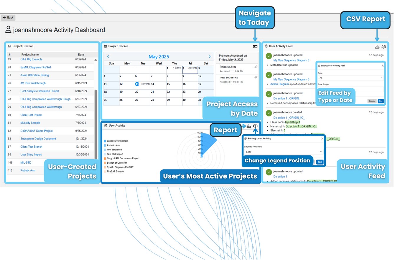 User Activity View Project Manage Users