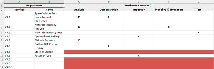 VCRM sample docs view