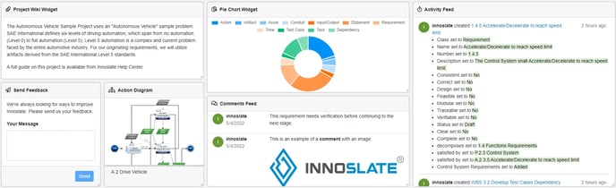 project_dashboard_widgets