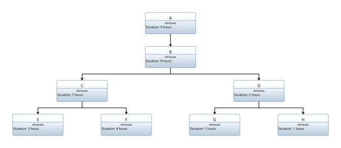 a_hierarchy_diagram (4)