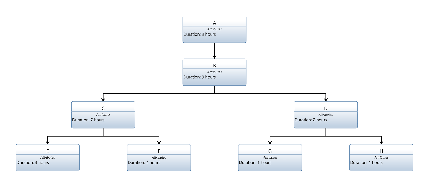 Entity Hierarchy Roll-Up Walkthrough