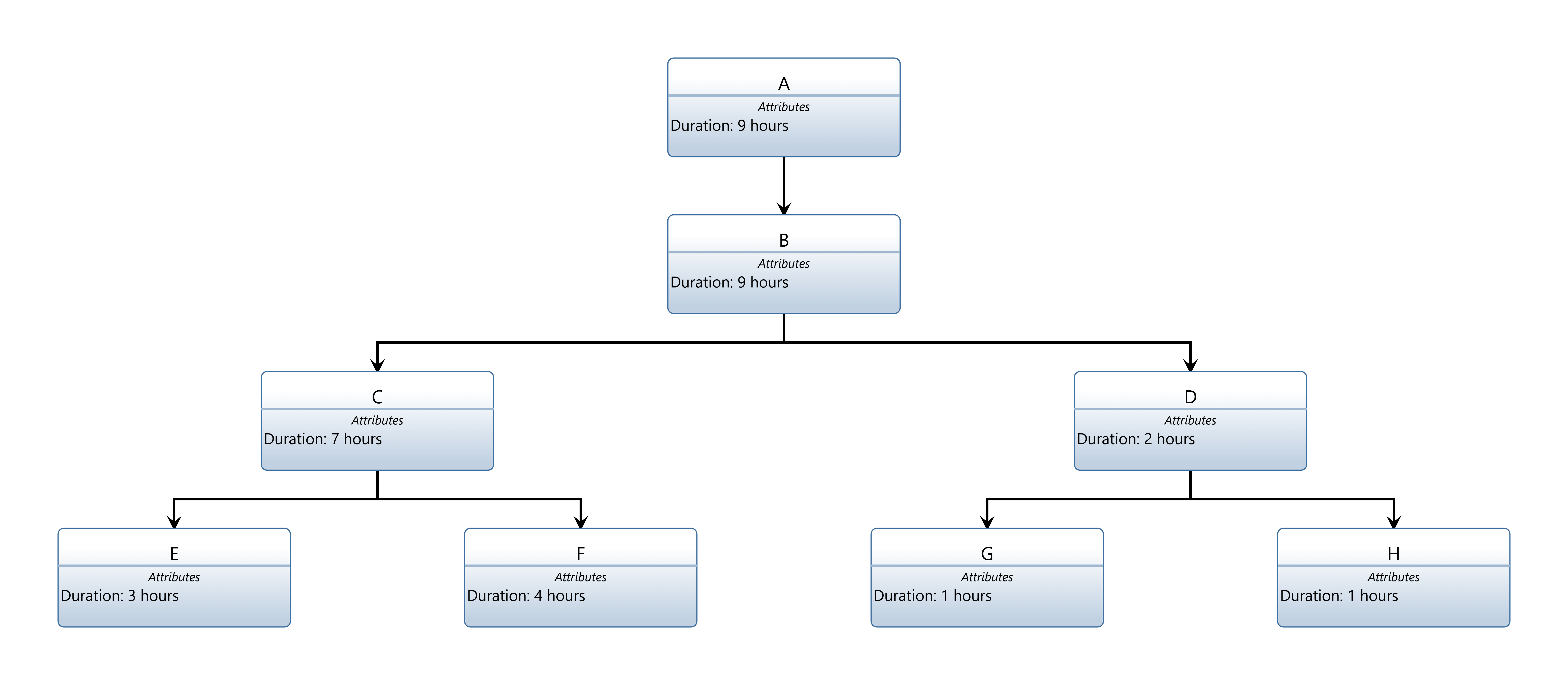 Entity Hierarchy Roll-Up Walkthrough