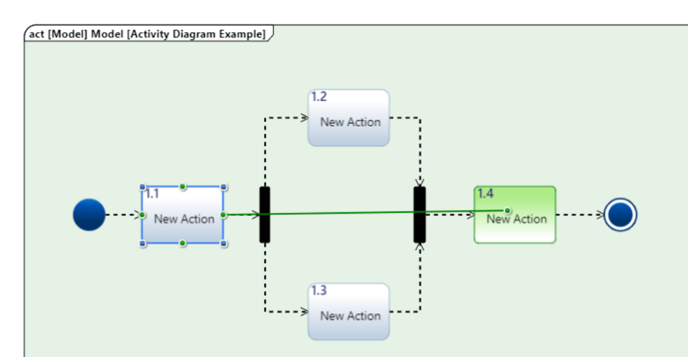 Activity Diagram Modifications & Settings