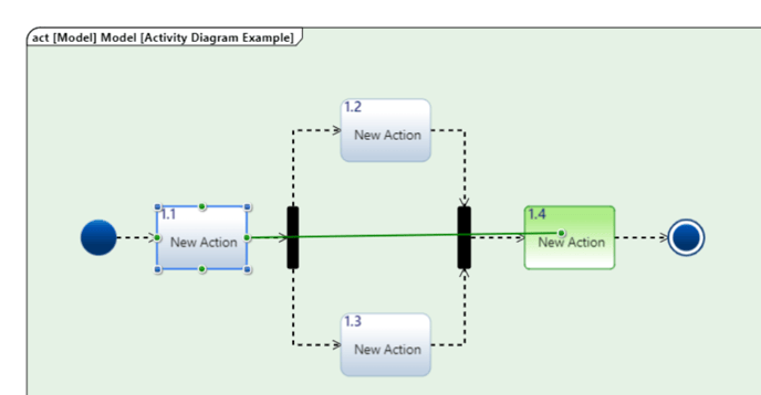 activity diagram act2act-1