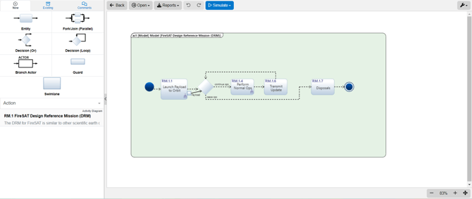 activity diagram