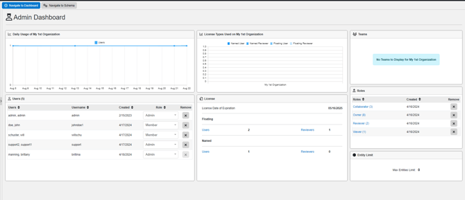 admin dashboard