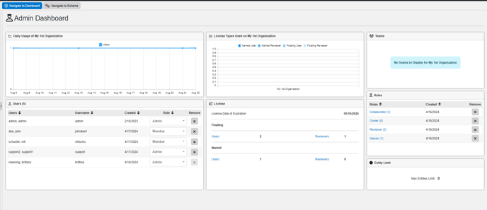 admin dashboard