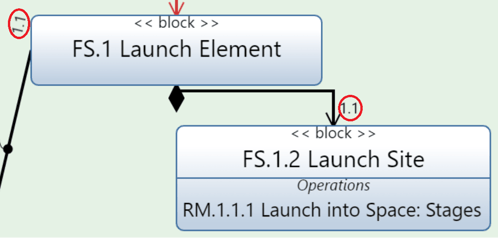 bdd multiplictiy indicators