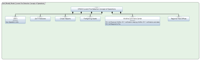 bdd sysml frame