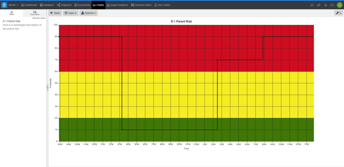 risk_burndown_chart