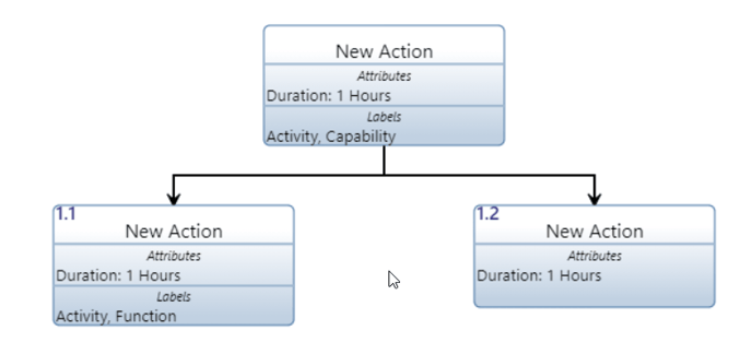 hierarchy diagram attributes and labels shown example