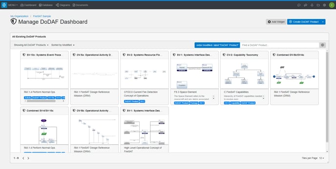 dodaf dashboard