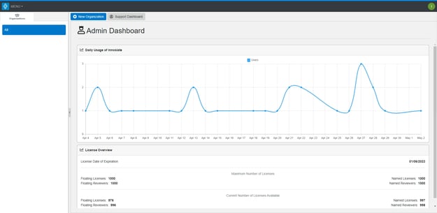 admin dashboard overview