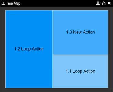 discrete event tree map