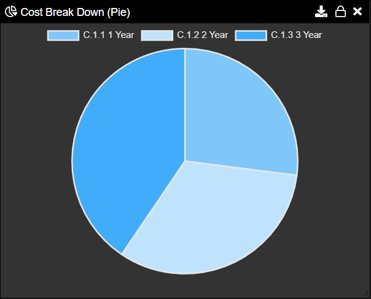 discrete event sim cost break down chart