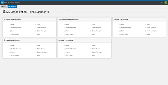 roles dashboard