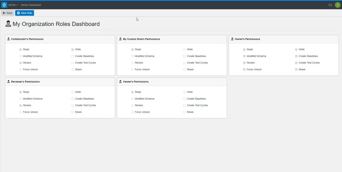 roles dashboard