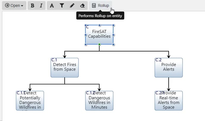 rollup in hierarchy diagram