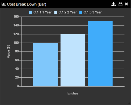 discrete event sim cost break down graph