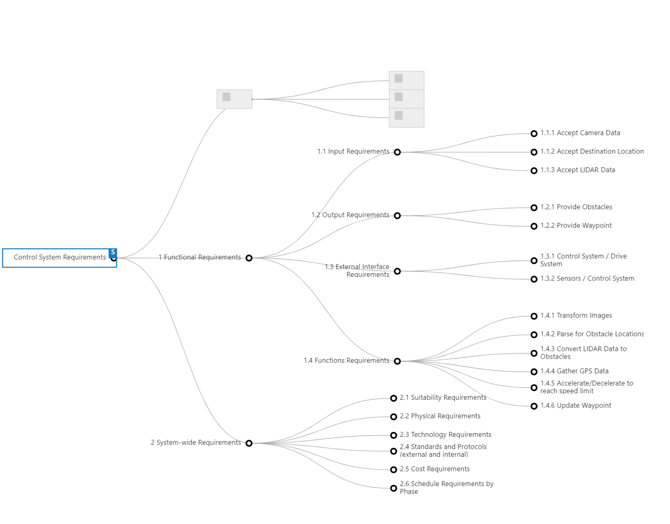 Tree Diagram with redacted entities